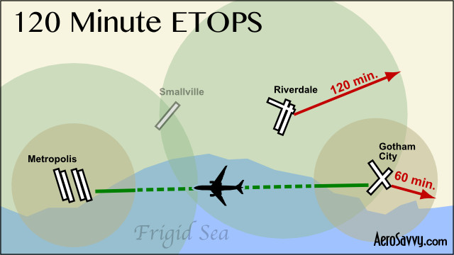 120 minute rule