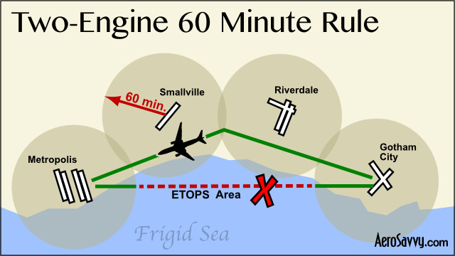 60 minute rule