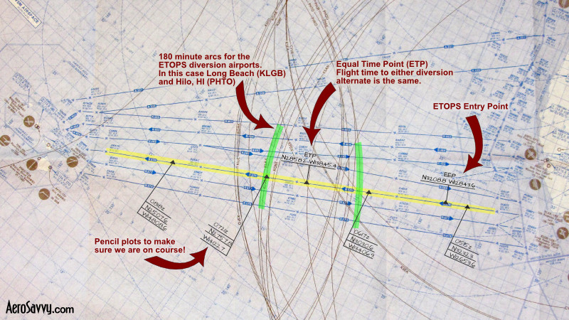 Pacific Plotting Chart
