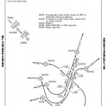 BNA Departure
