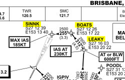 LEAKY-BOATS