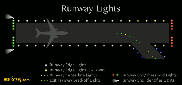 blue runway lights