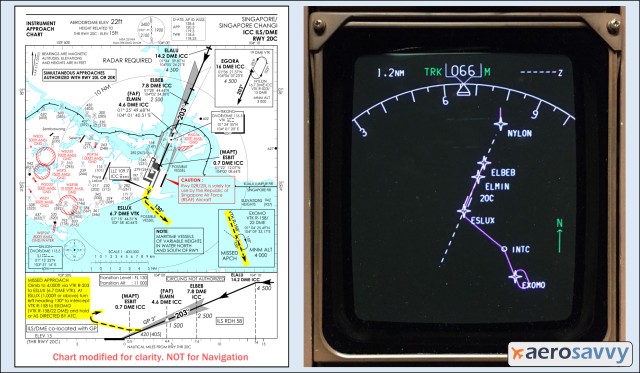 AeroSavvy - TOGA Party: How Go-Arounds Work Go-around