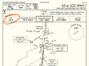 Rockford approach chart showing ATIS frequency - Aerosavvy